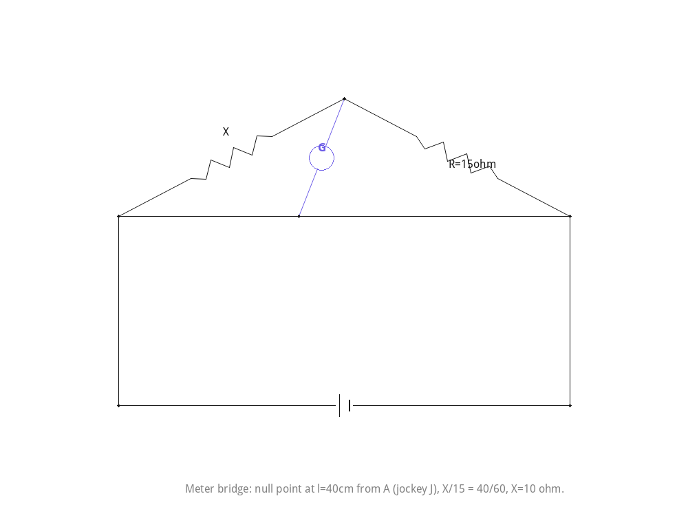 Meter bridge circuit: unknown X and known R with jockey at the null point.