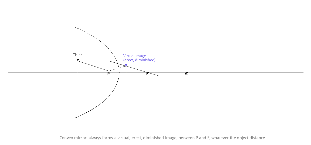 Depth Microscope Class 12 Physics Chapter 9 Ray Optics and Optical Instruments Solutions ...
