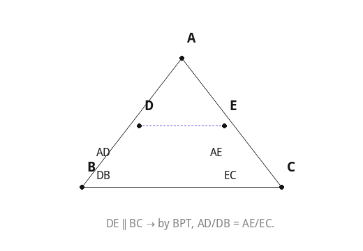 DE ∥ BC → by BPT, AD/DB = AE/EC.