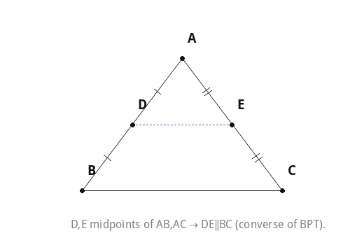 D,E midpoints of AB,AC → DE∥BC (converse of BPT).
