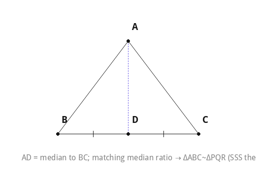 AD = median to BC; matching median ratio → ΔABC~ΔPQR (SSS then SAS).