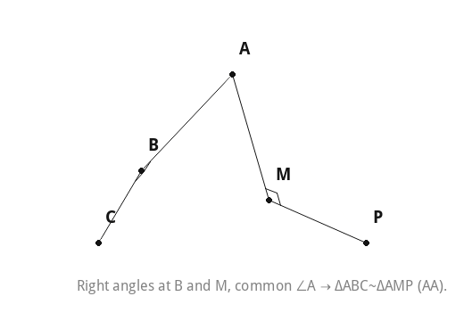 Right angles at B and M, common ∠A → ΔABC~ΔAMP (AA).