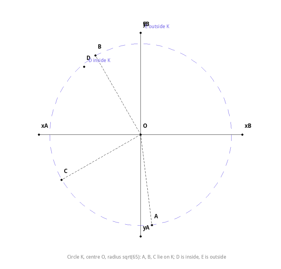 Circle K with centre O showing points A B C on the circle and D inside E outside