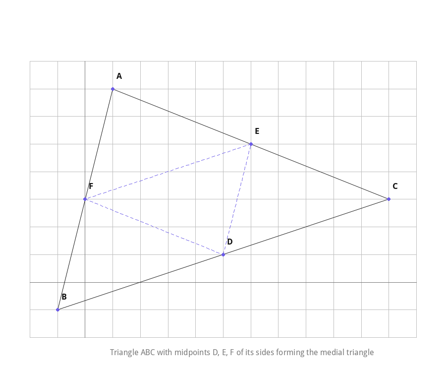 Triangle ABC with midpoints D E F of its sides