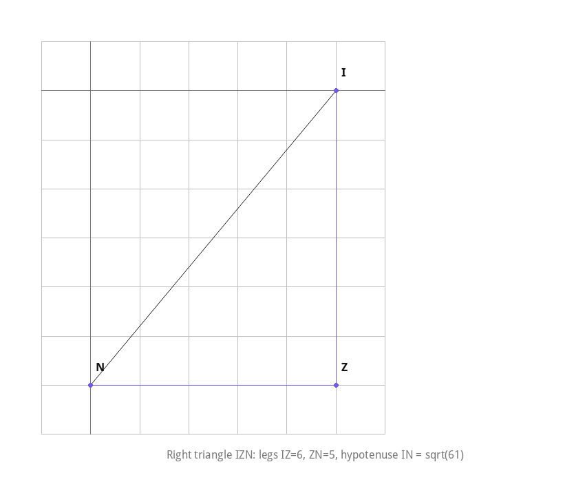 Right triangle IZN diagram with legs IZ and ZN