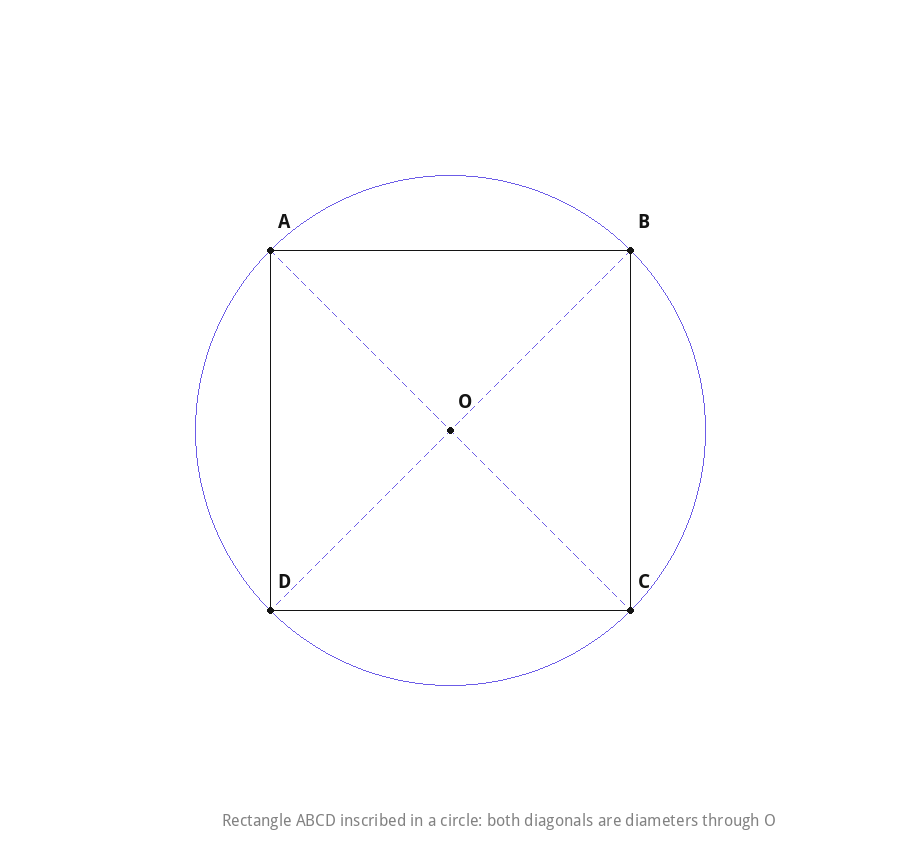 Rectangle inscribed in a circle with diagonals as diameters