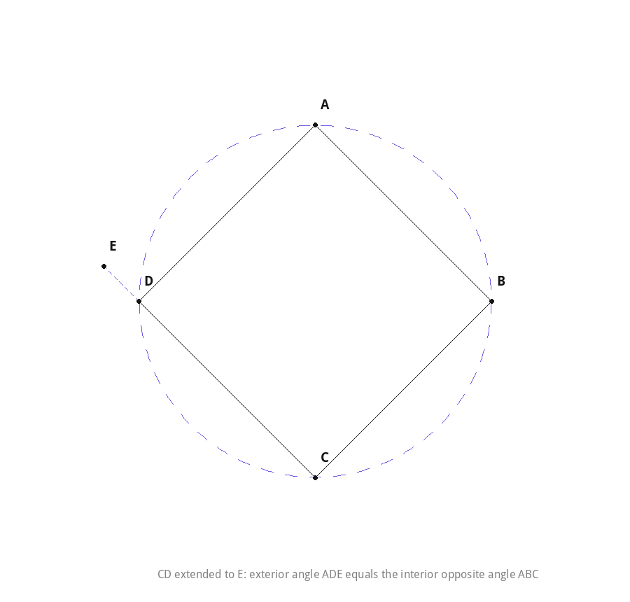 Exterior angle of a cyclic quadrilateral equals the opposite interior angle