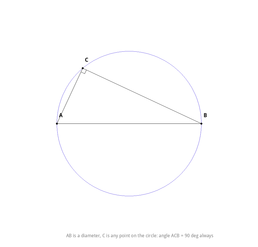 Angle in a semicircle is always 90 degrees
