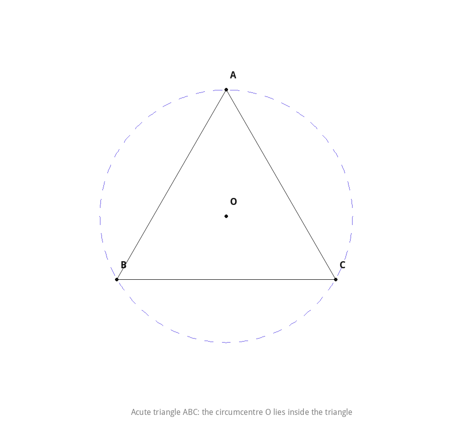 Acute triangle with circumcentre inside
