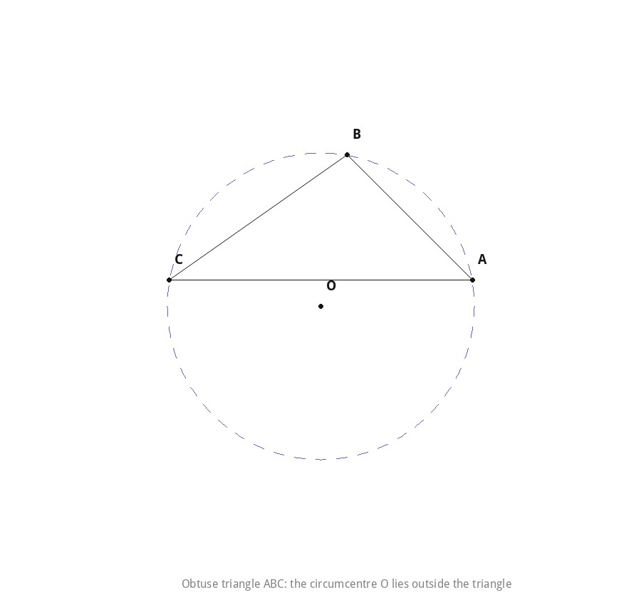 Obtuse triangle with circumcentre outside