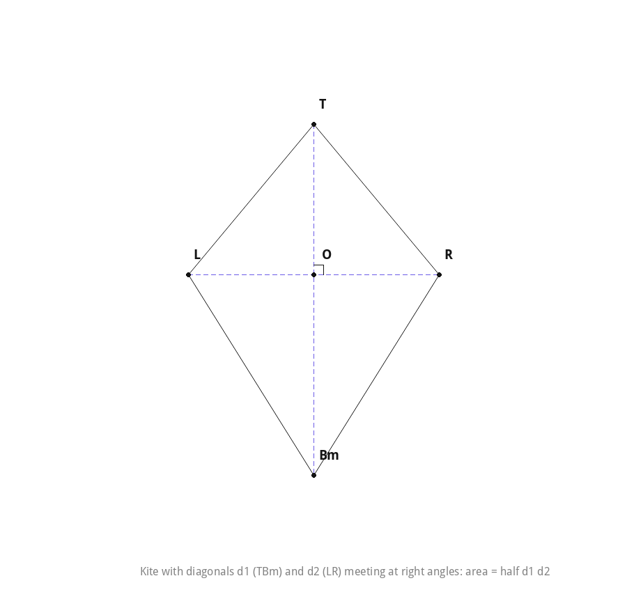 Kite with its two diagonals meeting at right angles