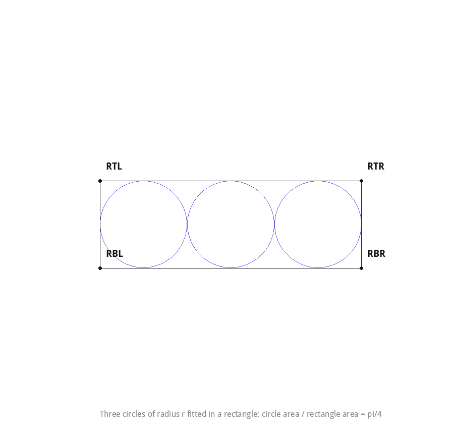Circles fitted in a row inside a rectangle
