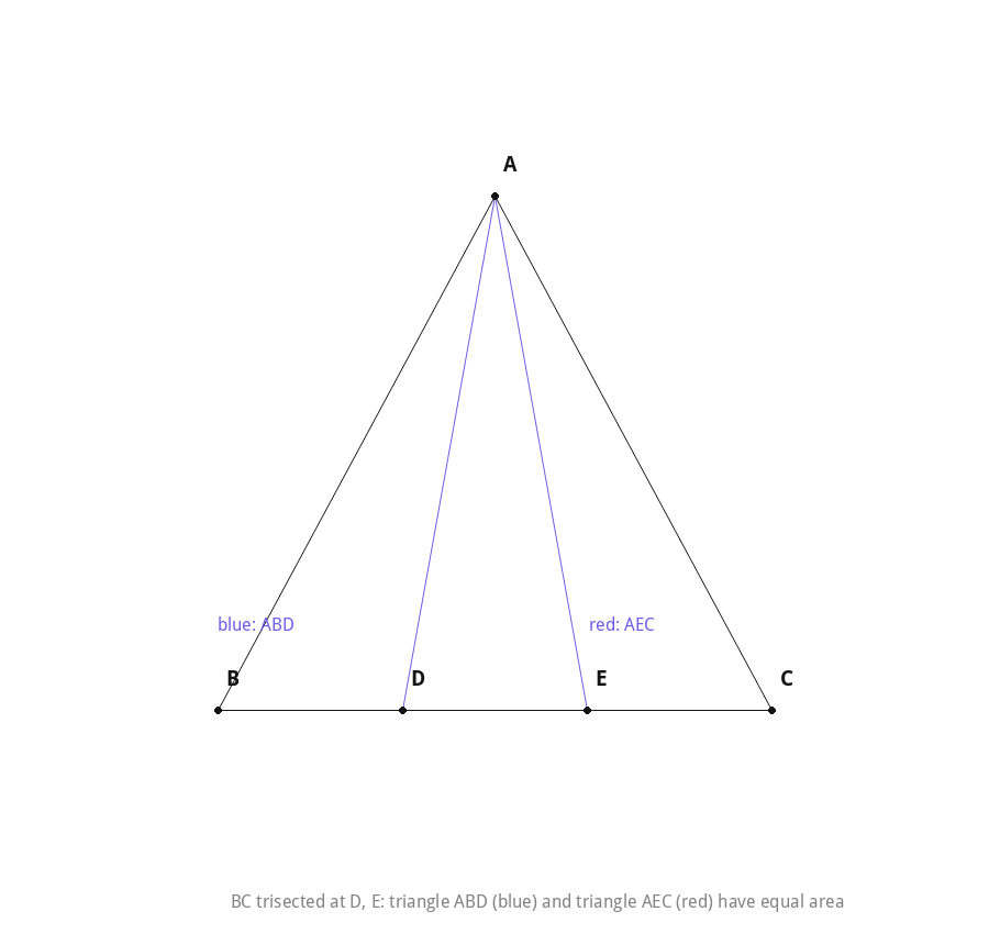 Triangle with base trisected showing two equal-area triangles