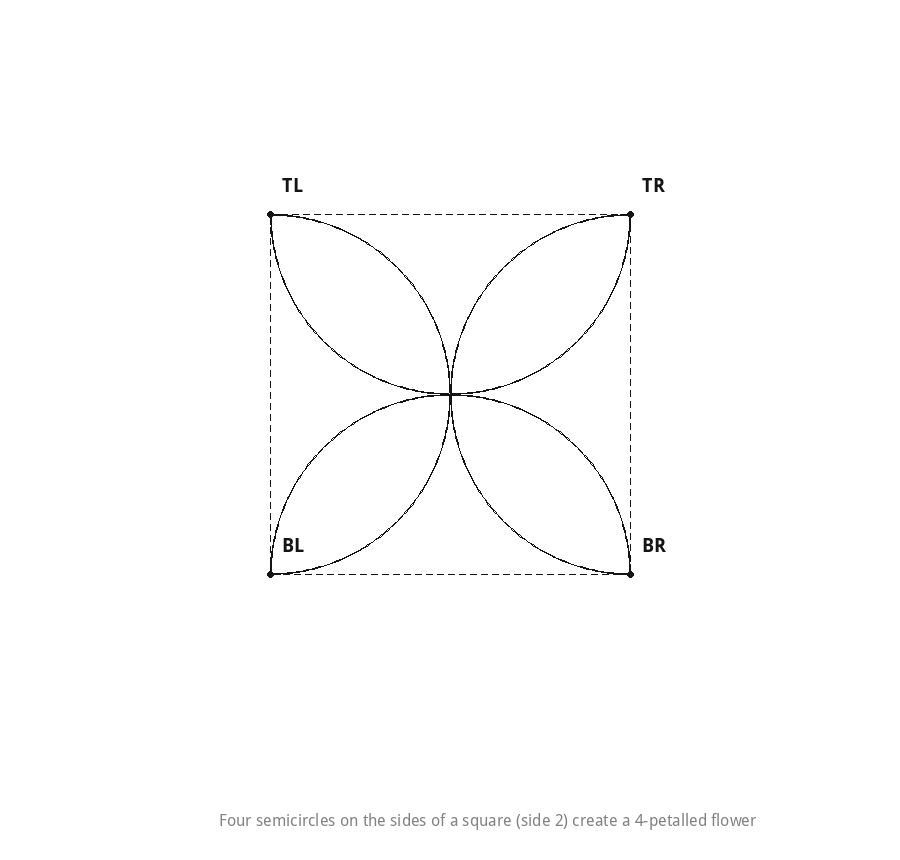 Four-petal flower made of semicircles on the sides of a square