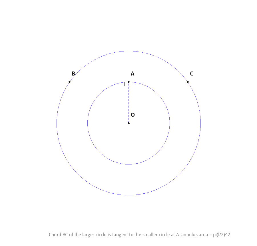 Concentric circles with a chord of the larger circle tangent to the smaller circle