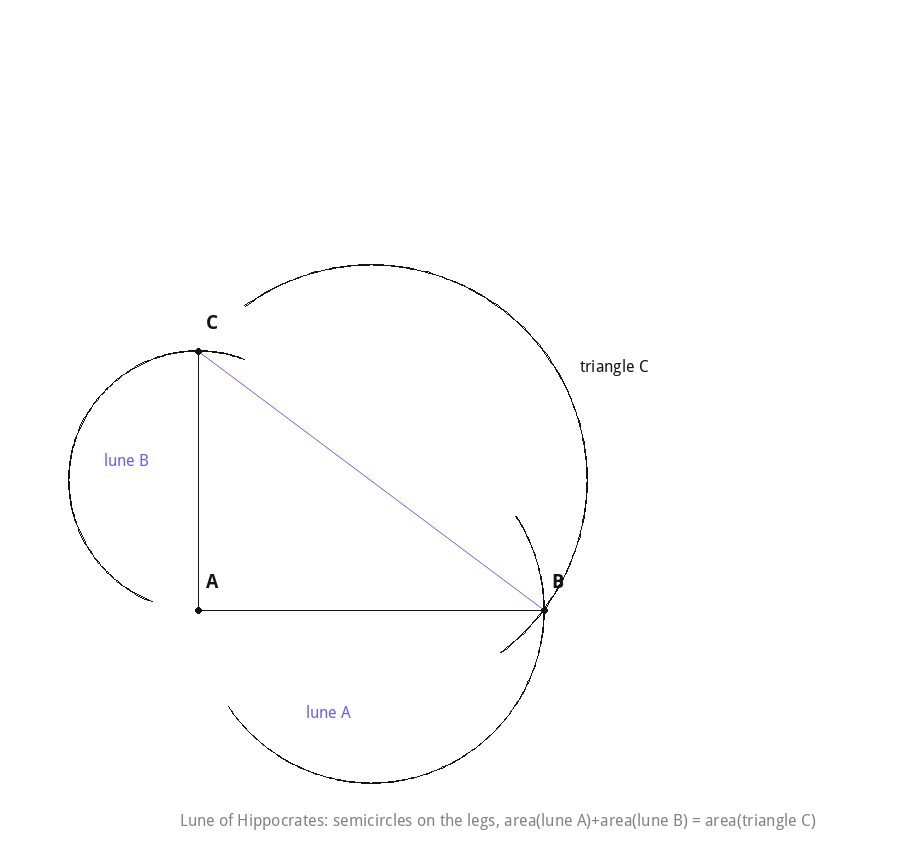 Lune of Hippocrates: right triangle with semicircles on all three sides