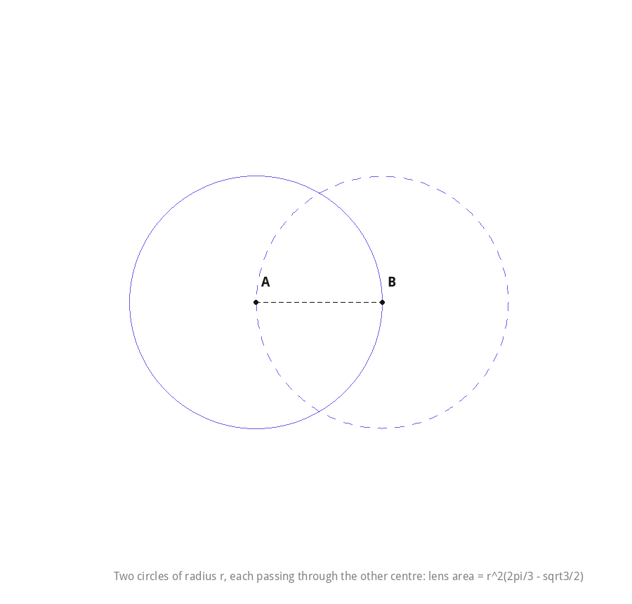 Two overlapping circles each passing through the other centre