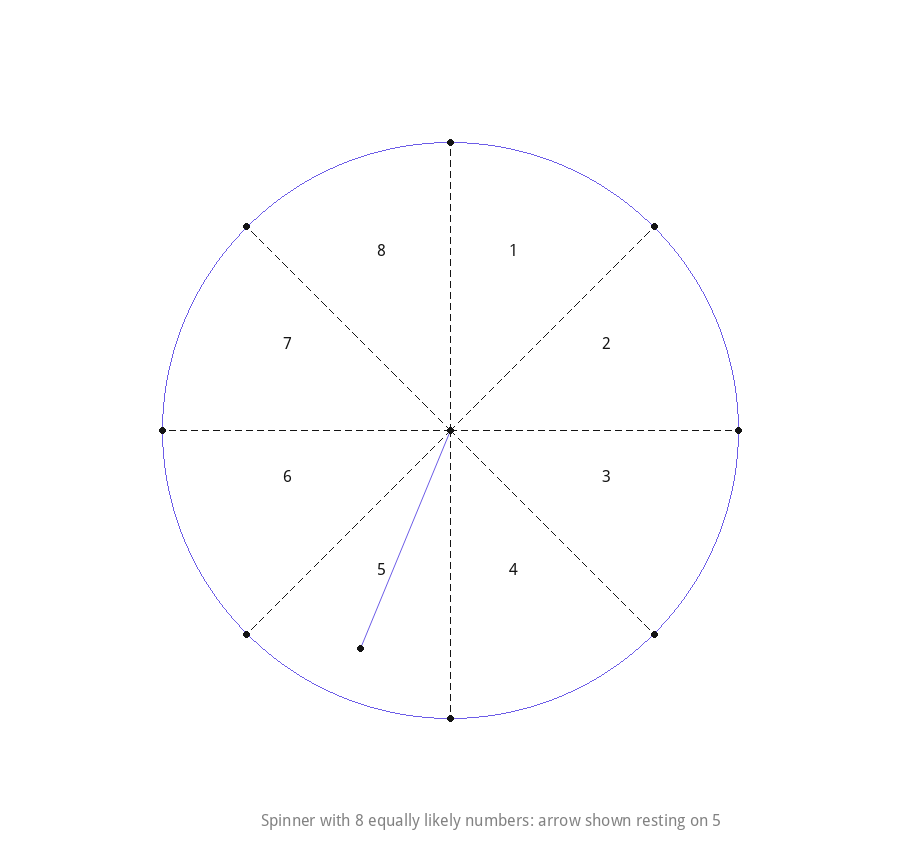 Spinner with 8 equally likely numbers