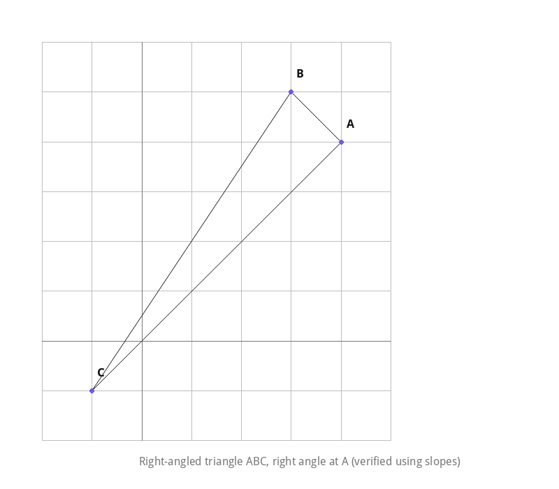 Triangle with vertices (4,4), (3,5), (-1,-1), right angle at (4,4)