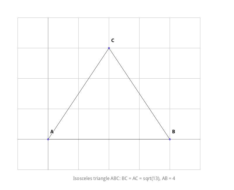 Isosceles triangle with vertices A(0,0), B(4,0), C(2,3)