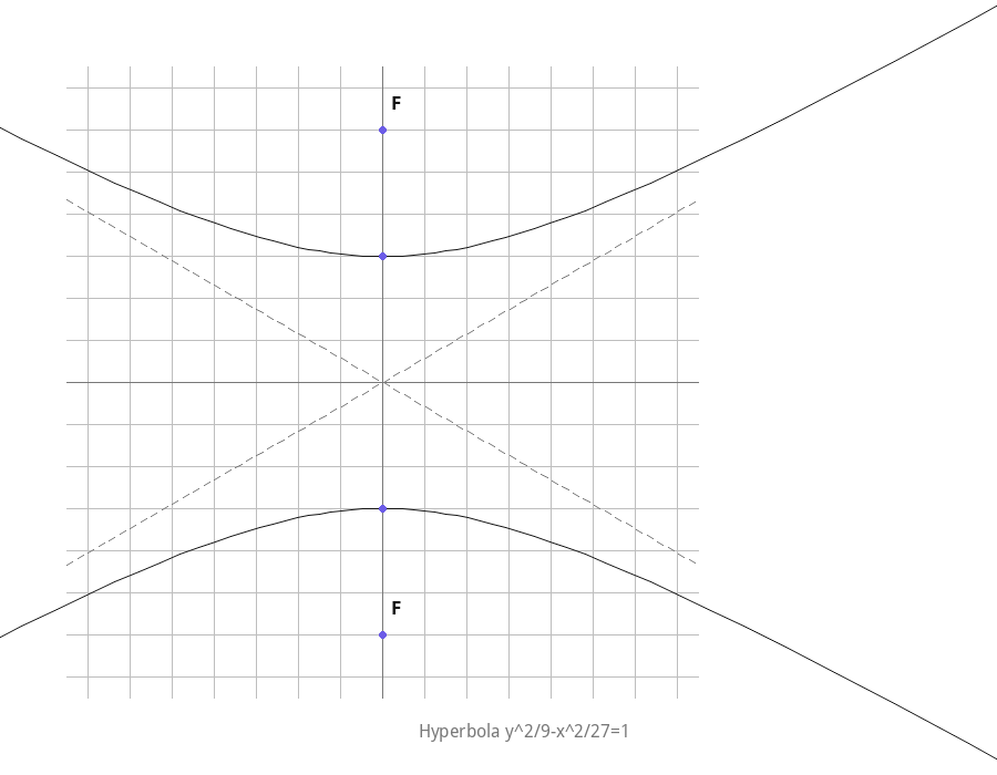 Hyperbola y^2/9-x^2/27=1 with transverse axis on the y-axis