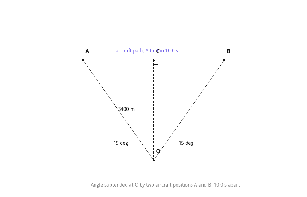 Angle subtended at the ground observation point by two aircraft positions