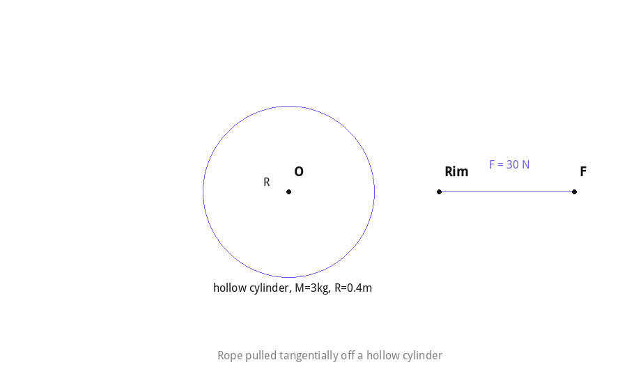 Rope pulled tangentially off a hollow cylinder