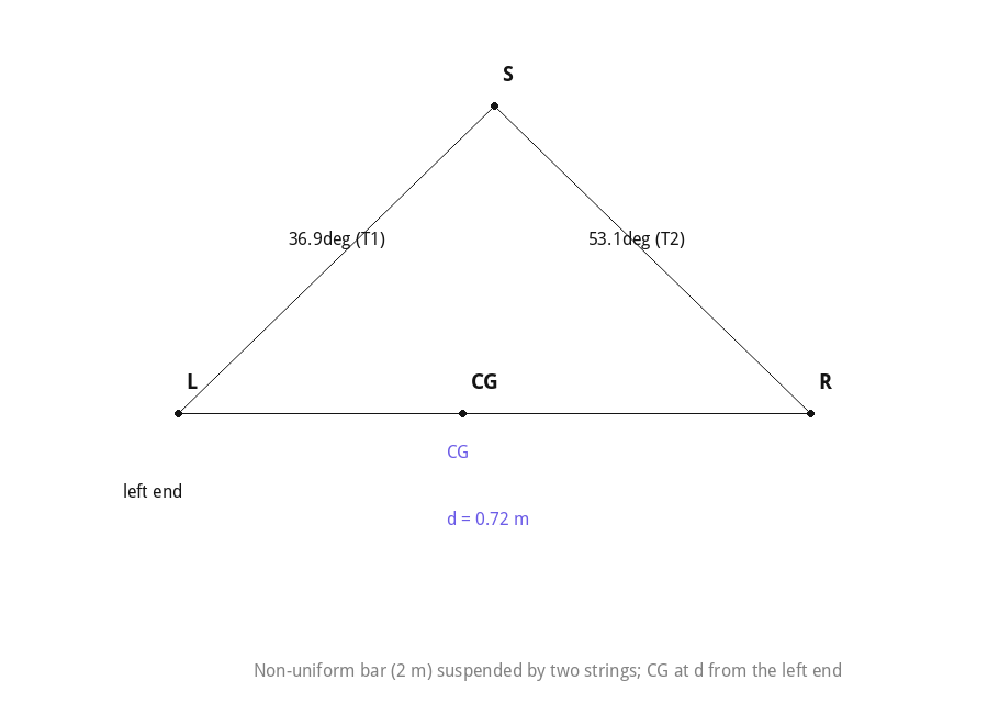 Non-uniform bar suspended by two strings at different angles